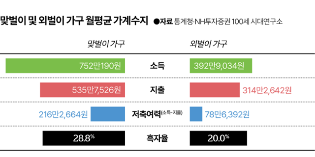 그래픽=김대훈 기자