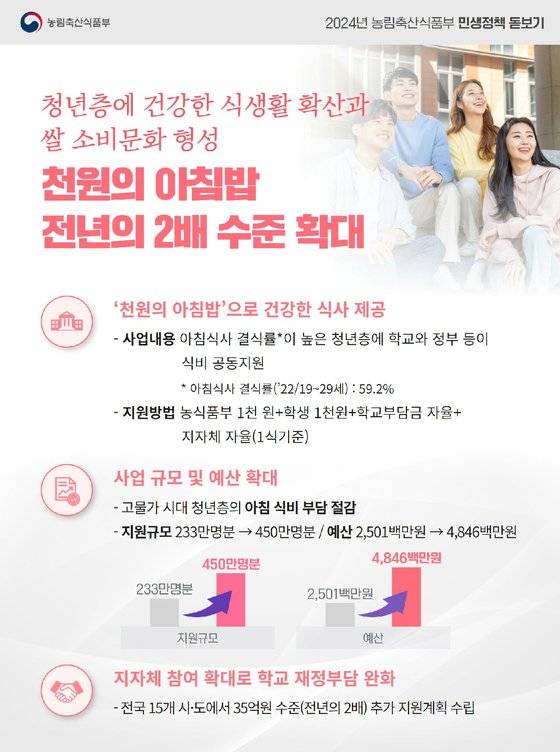 농림축산식품부