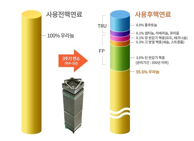 자료/한국원자력환경공단