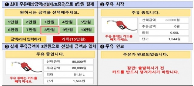 셀프주유소 화면 예시. 금융감독원 제공