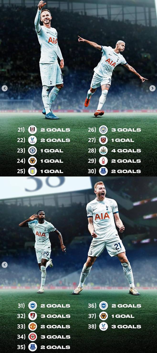 토트넘은 지난해 3월 12일 노팅엄 포레스트전(3-1 승)부터 지난 3일 크리스탈 팰리스전(3-1 승)까지 리그 38경기 연속 득점을 기록했다. /사진=토트넘 공식 SNS