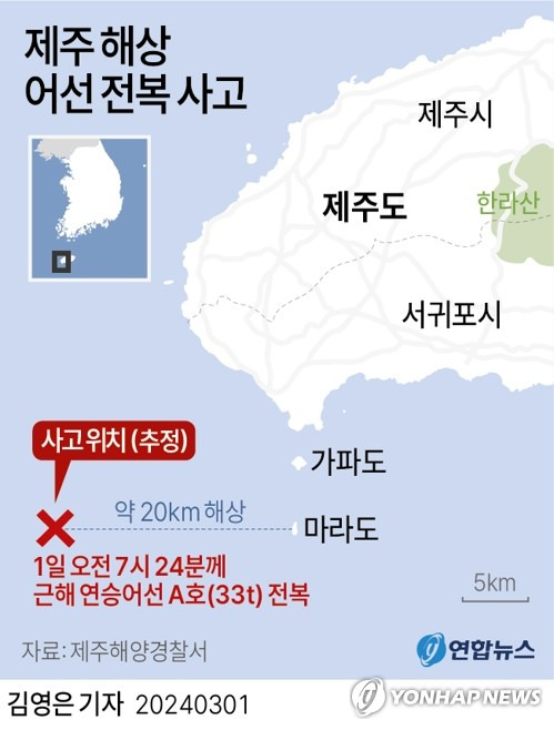 [그래픽] 제주 해상 어선 전복 사고 (서울=연합뉴스) 김영은 기자 = 1일 오전 7시 24분께 제주 서귀포 마라도 서쪽 약 20㎞ 해상에서 근해 연승어선 A호(33t)가 전복돼 1명이 숨지고 2명이 실종됐다.
    제주해양경찰서에 따르면 A호에는 한국인 선원 5명과 베트남인 선원 5명이 타고 있었으며 이 중 8명이 인근 어선에 구조됐다.
    0eun@yna.co.kr
    트위터 @yonhap_graphics  페이스북 tuney.kr/LeYN1