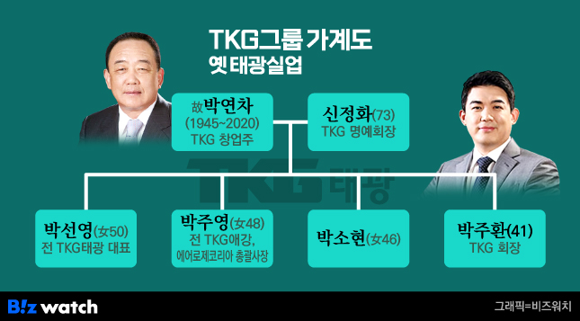 TKG(옛 태광실업)그룹 가계도