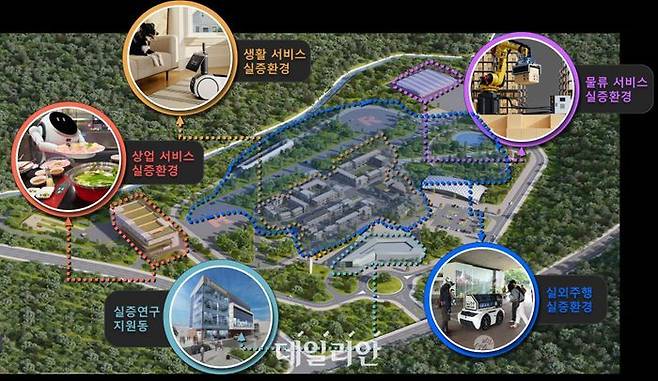 국가로봇테스트필드 조감도.ⓒ산업통상자원