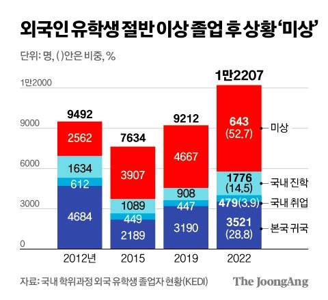 김영희 디자이너