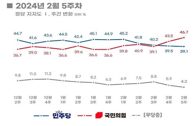 [리얼미터 제공]