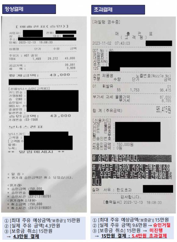 정상결제 영수증과 초과결제 영수증 ⓒ금융감독원·여신금융협회 제공