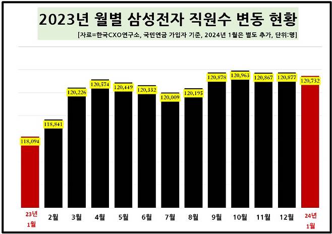 (사진=CXO연구소)