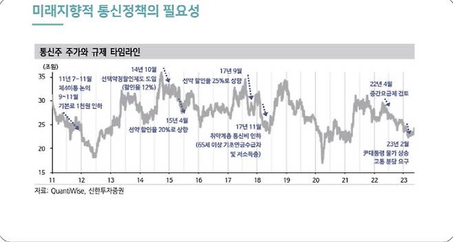 미래지향적 통신정책의 필요성. 출처=권남훈 건국대 경제학과 교수