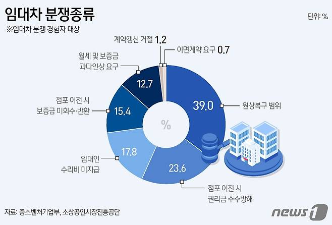 ⓒ News1 양혜림 디자이너