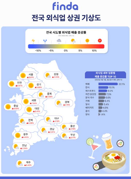 핀다 제공.