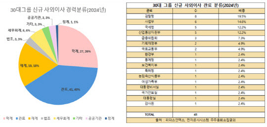 리더스인덱스 제공