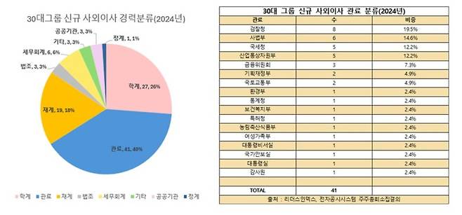 (출처=뉴시스/NEWSIS) /사진=뉴시스