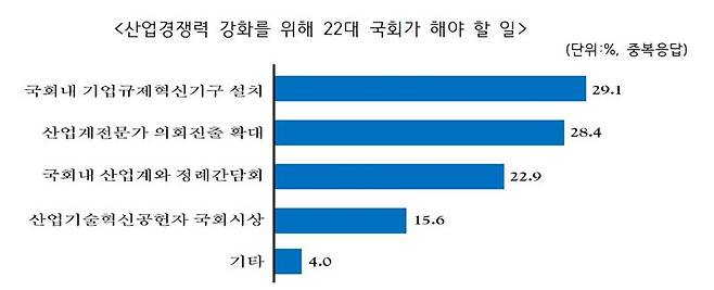 산업기술진흥협회 제공