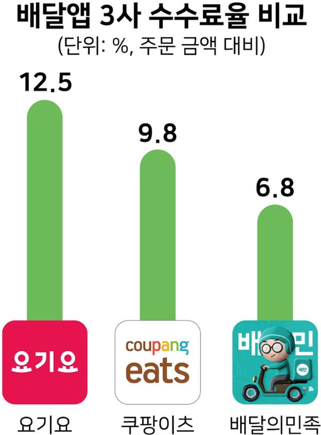 그래픽=강준구 기자