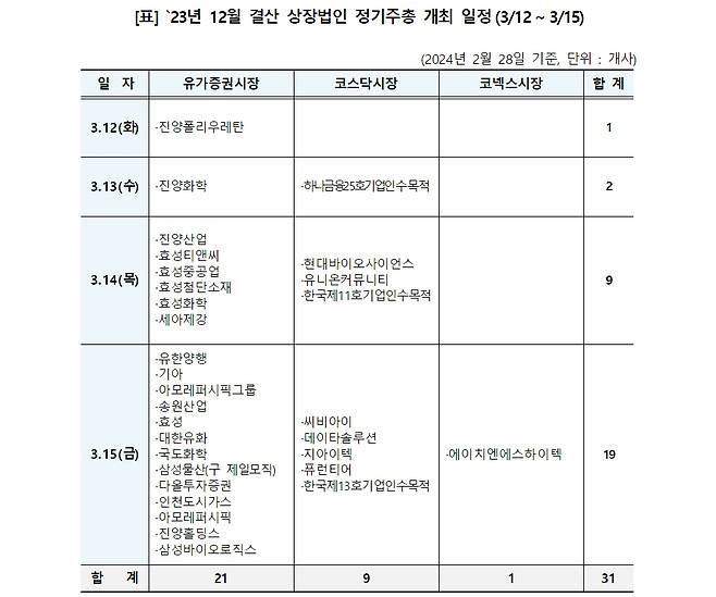 /자료=예탁원.