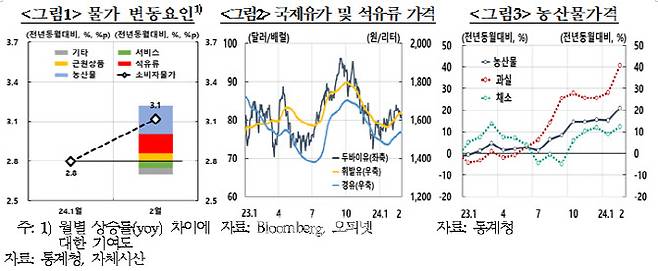 출처=한국은행