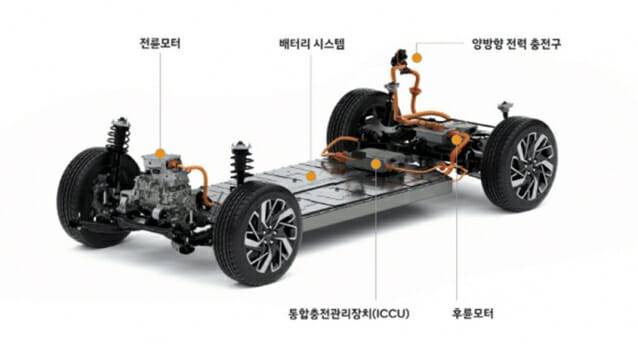 현대차그룹이 개발한 전용 전기차 플랫폼 E-GMP