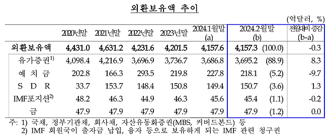 한국은행 제공.