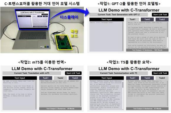 상보형-트랜스포머를 활용한 대형 언어 모델(LLM) 시연 모습. 1) GPT-2를 이용한 텍스트 생성. 2) mT5를 이용한 텍스트 번역. 3) T5를 이용한 텍스트 요약 [사진=과기정통부]