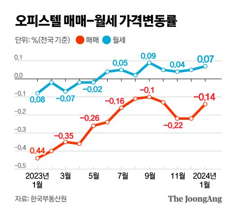 정근영 디자이너