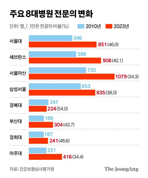 차준홍 기자