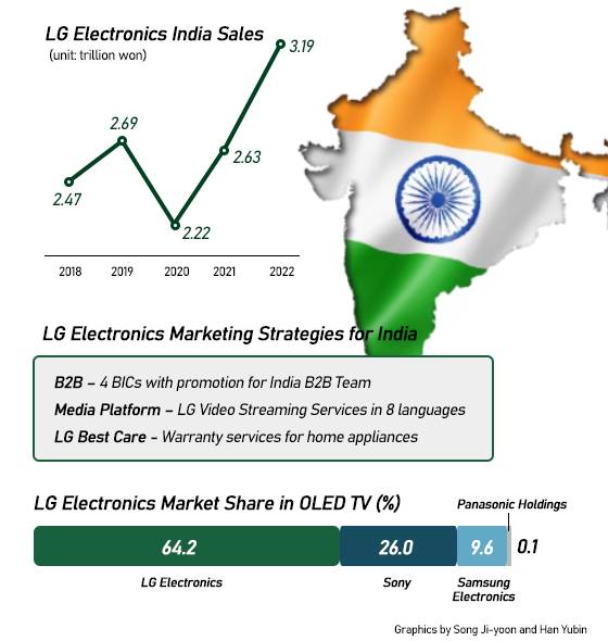 [Graphics by Song Ji-yoon and Han Yubin]