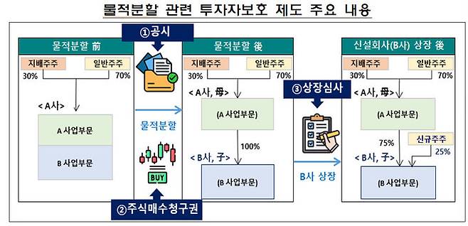 (사진=금융감독원 제공) *재판매 및 DB 금지