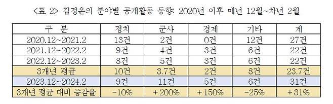 [통일연구원 제공. 재판매 및 DB 금지]