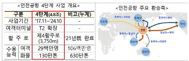 (자료=국토교통부)