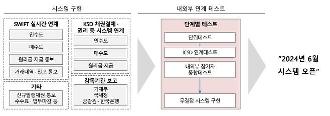 (예탁원 제공) /뉴스1