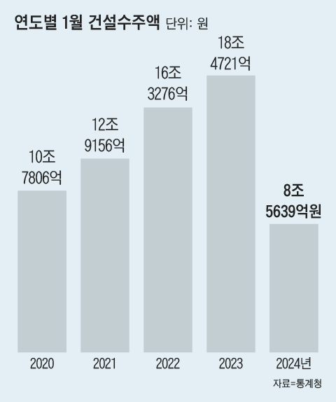 그래픽=김성규