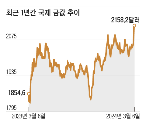 그래픽=김의균