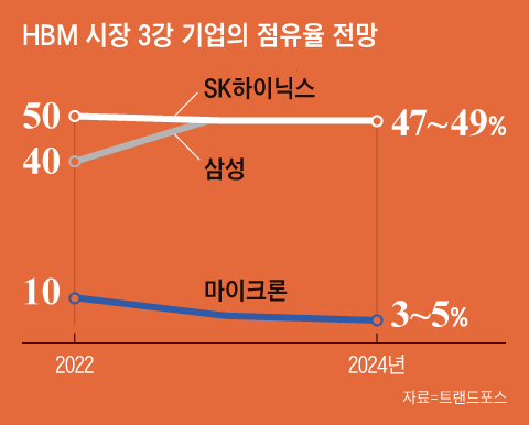 그래픽=양진경