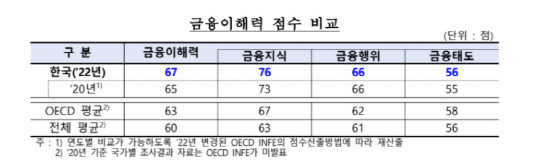 한은 제공.