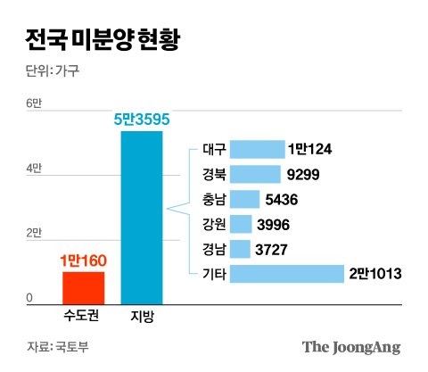 김영희 디자이너