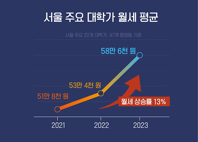 (출처: 민달팽이유니온 / 그래픽: 이재희 )