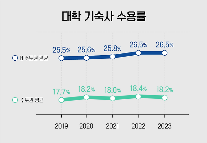 (출처:  대학정보공시 / 그래픽: 이재희)