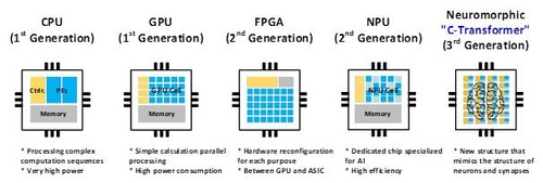 A rendered image of comparing performance of different types of processors [YONHAP]