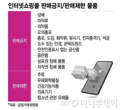 인터넷쇼핑몰 판매금지, 판매제한 물품/그래픽=이지혜