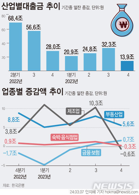 [서울=뉴시스]