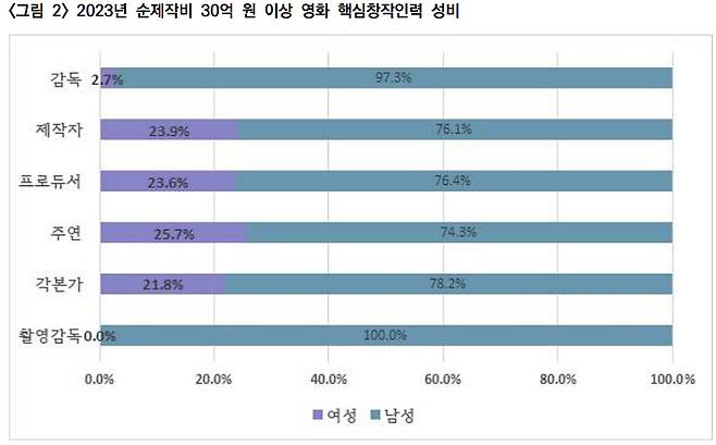 영화진흥위원회 제공