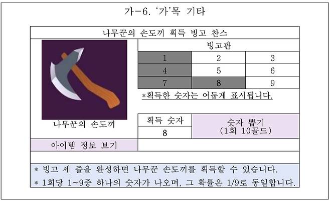 '확률형 아이템 정보공개 해설서'에 예시로 표기된 확률 표기 예시(출처=문화체육관광부 '확률형 아이템 정보공개 해설서').