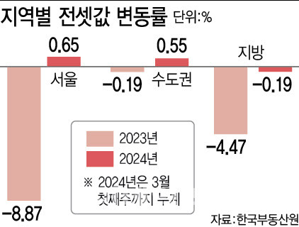 (그래픽=이미나 기자)