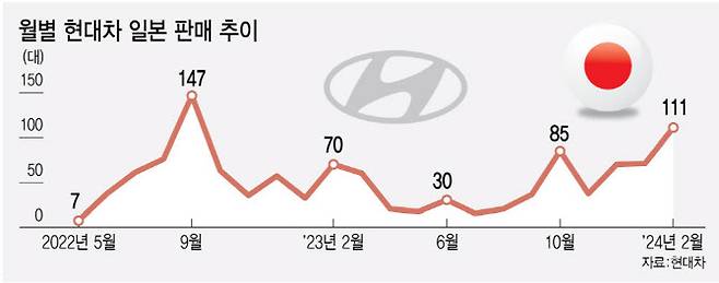 (그래픽=이데일리 김정훈 기자)