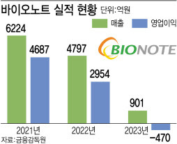 (그래픽=이데일리 김정훈 기자)