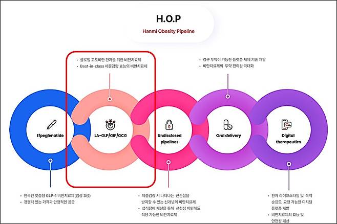 한미약품이 진행하는 H.O.P 프로젝트 [사진=한미약품]