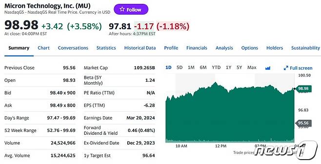 마이크론 일일 주가추이 - 야후 파이낸스 갈무리