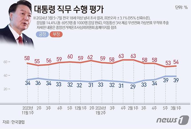 ⓒ News1 김초희 디자이너