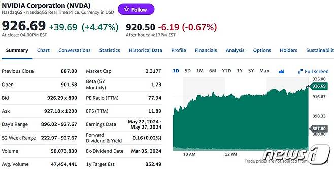 엔비디아 일일 주가추이 - 야후 파이낸스 갈무리